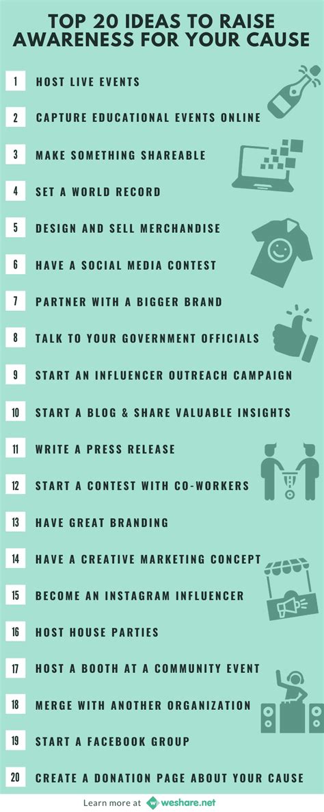 100+ Ideas to Raise More .